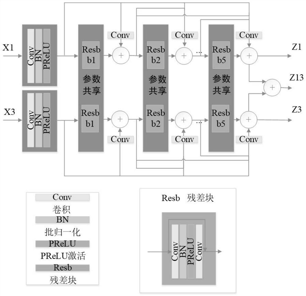 Multi-description compressed image enhancement method based on residual recursion compensation and feature fusion