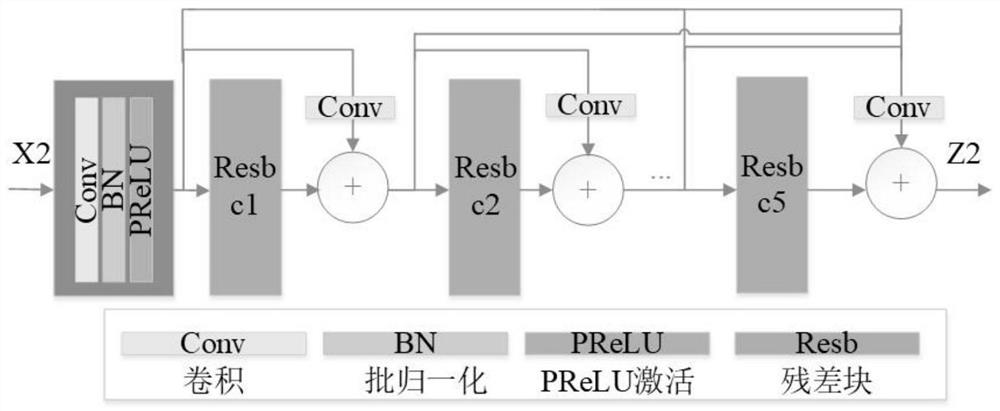 Multi-description compressed image enhancement method based on residual recursion compensation and feature fusion