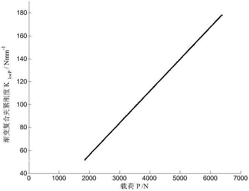 Design method for gaps of main and auxiliary springs of high-strength first-level gradual-change-rigidity leaf spring