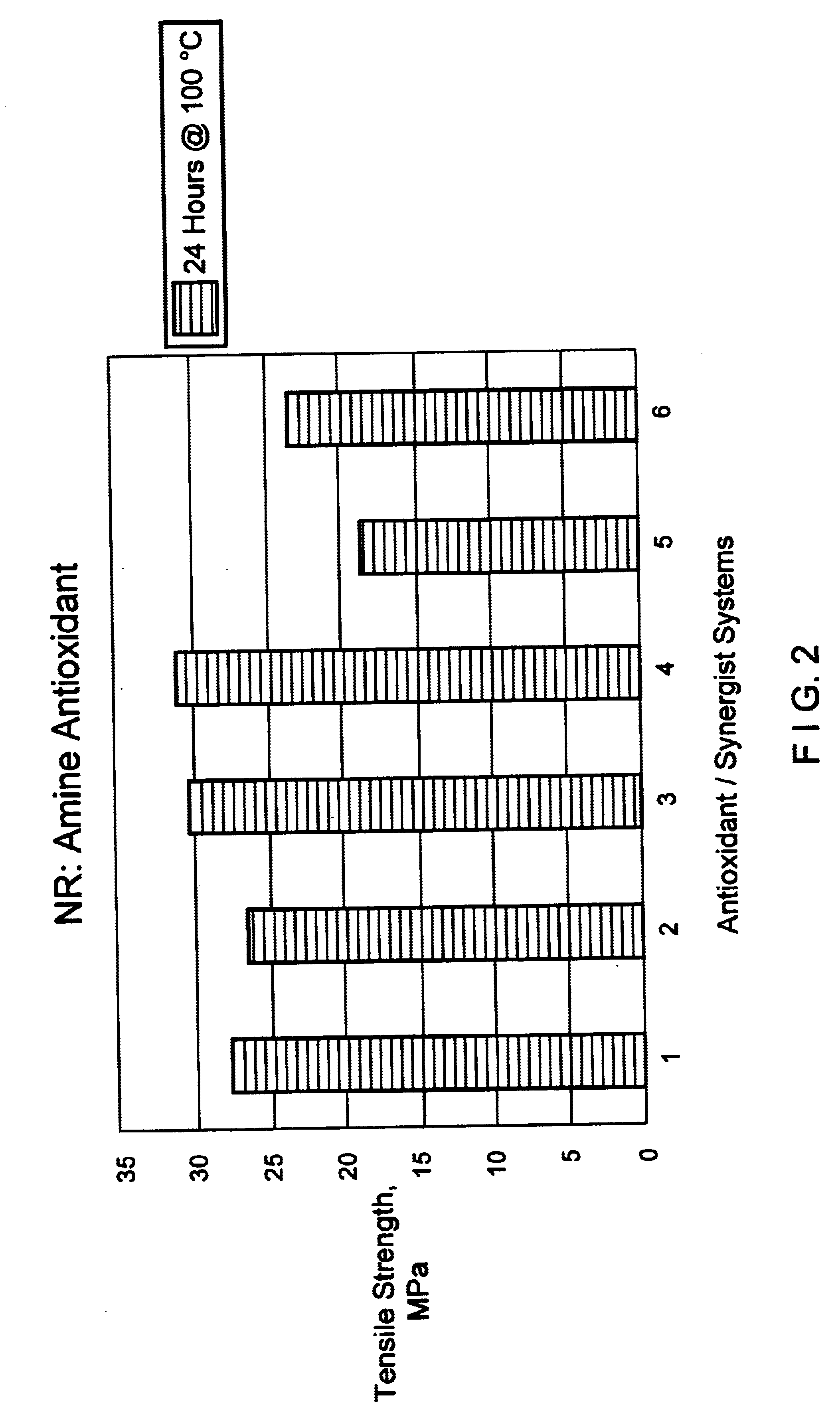 Latex film compound with improved tear resistance