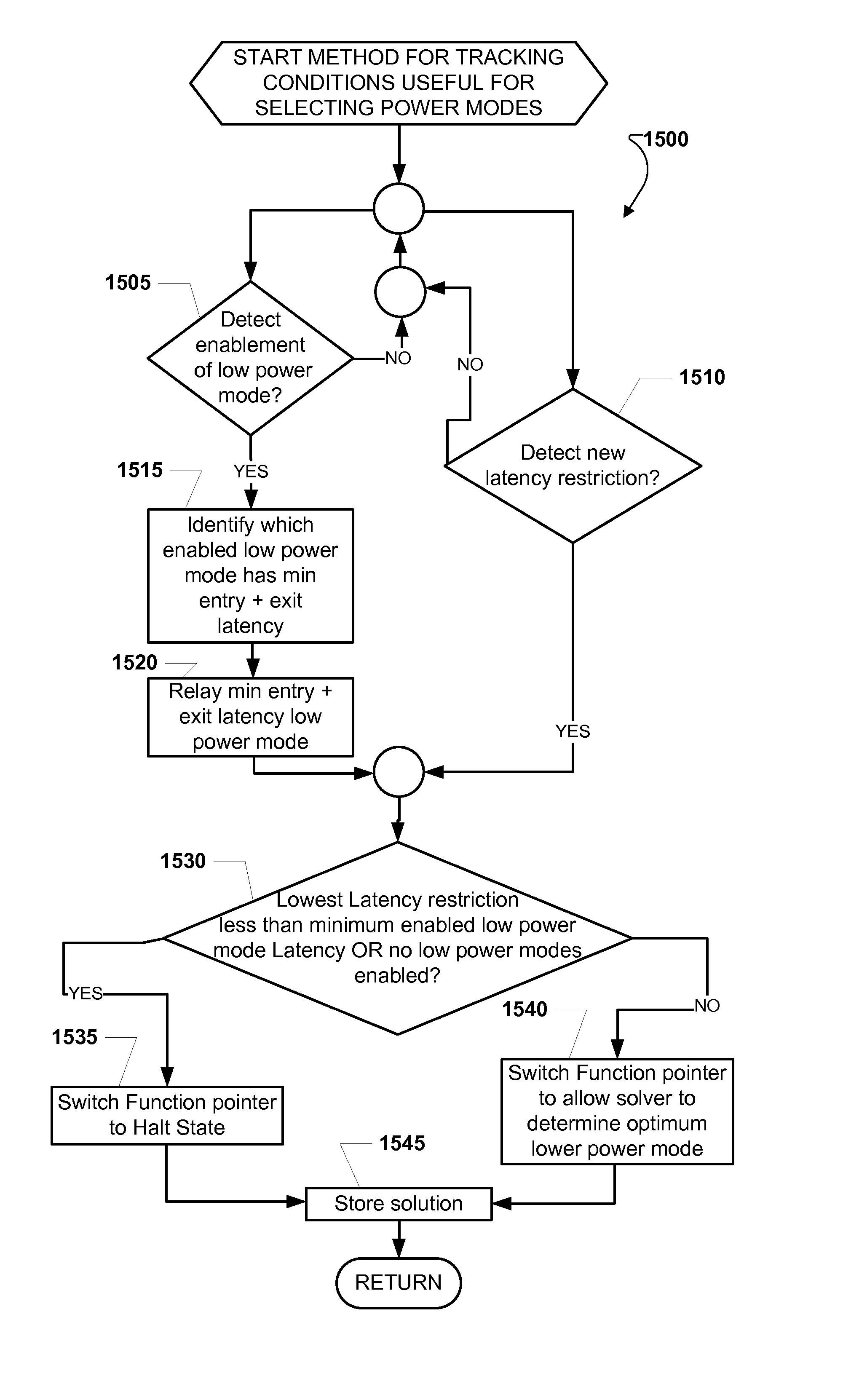 Method and System for Tracking and Selecting Optimal Power Conserving Modes of a PCD