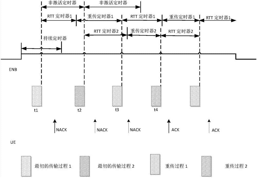 Power saving method based on discontinuous receiving function and device