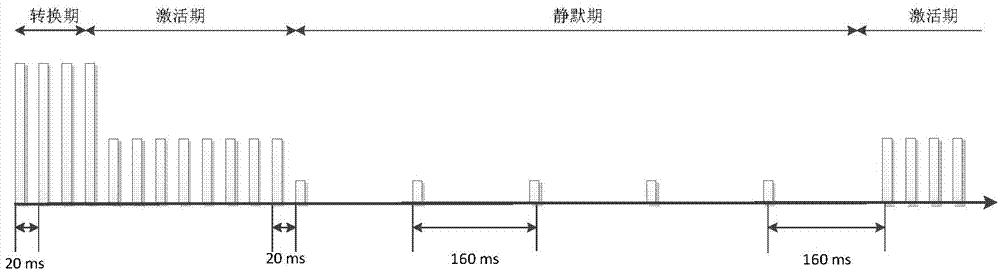 Power saving method based on discontinuous receiving function and device