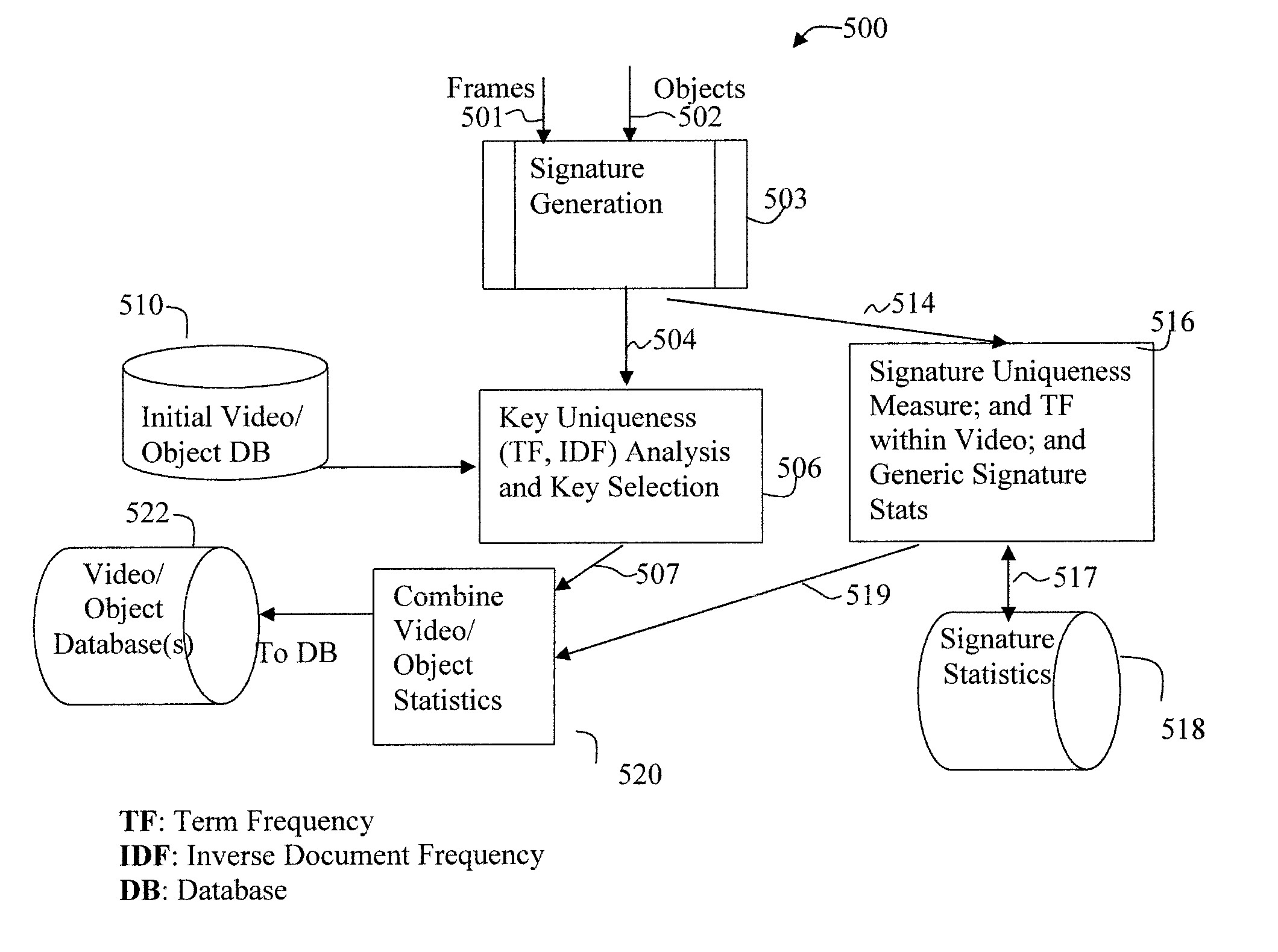 Multi-media content identification using multi-level content signature correlation and fast similarity search