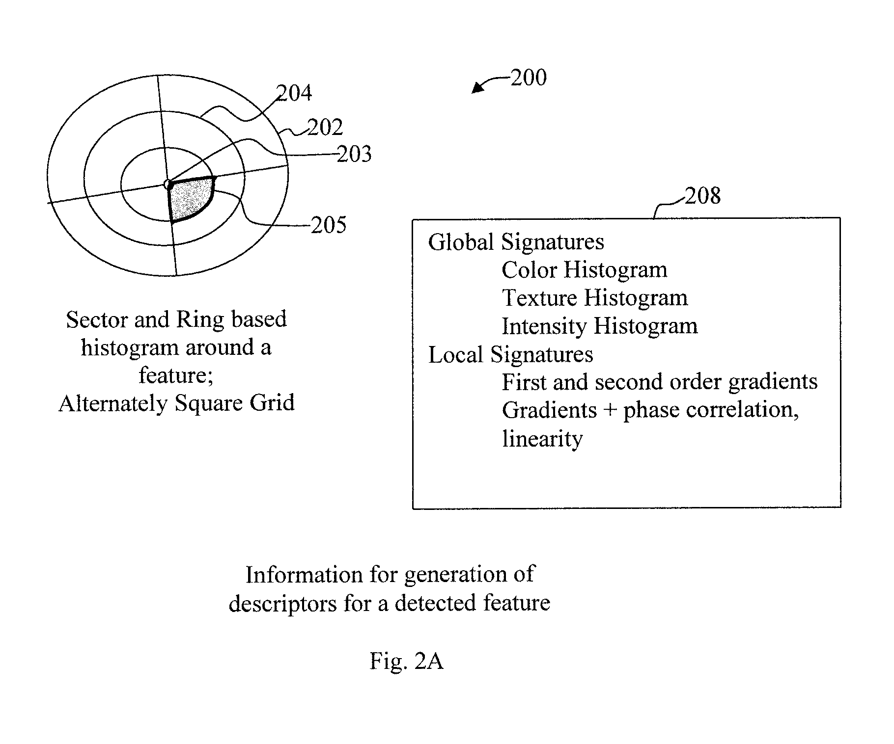 Multi-media content identification using multi-level content signature correlation and fast similarity search