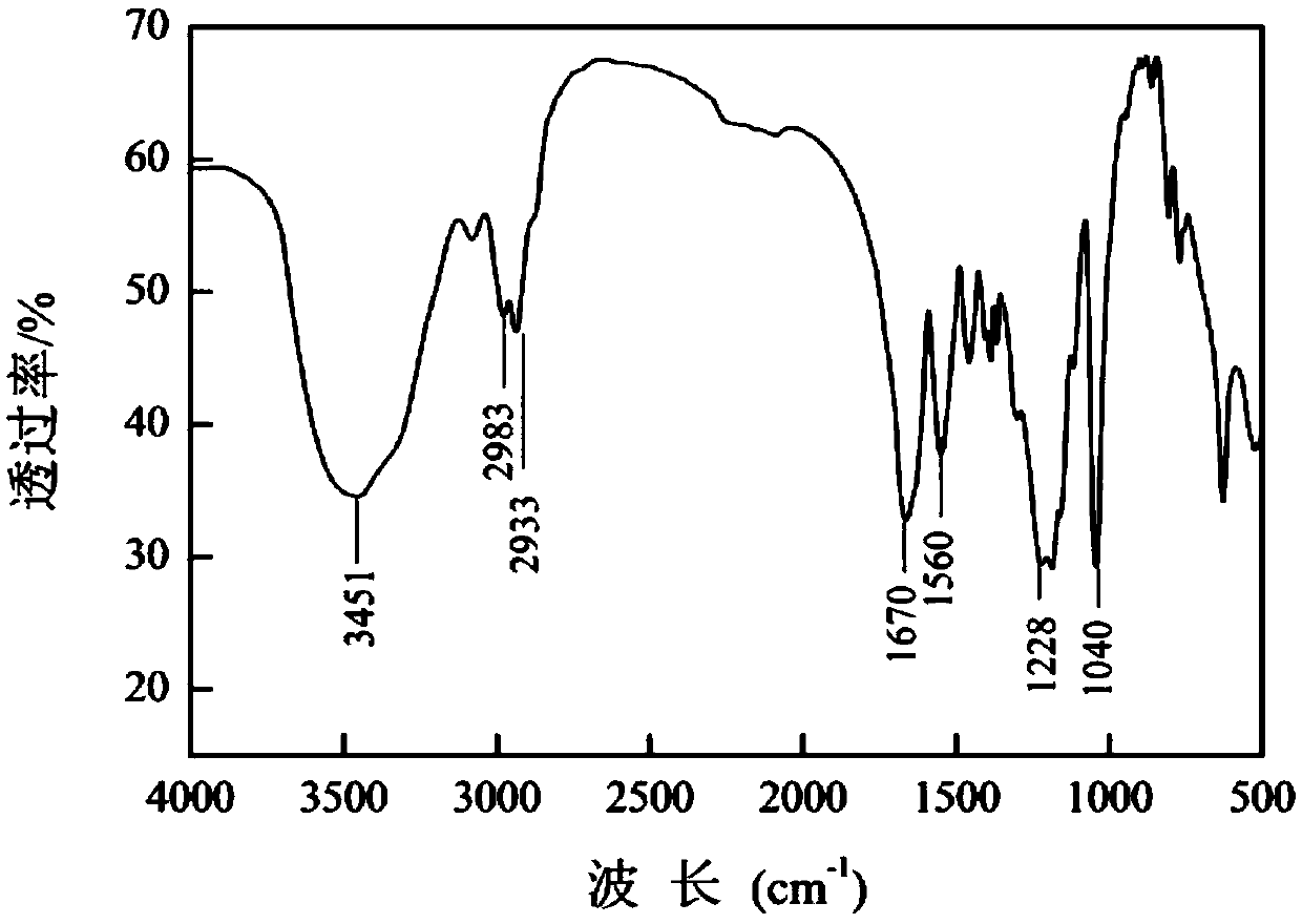 Dispersed solid fluid loss reducer for seawater cement slurry and preparation method thereof