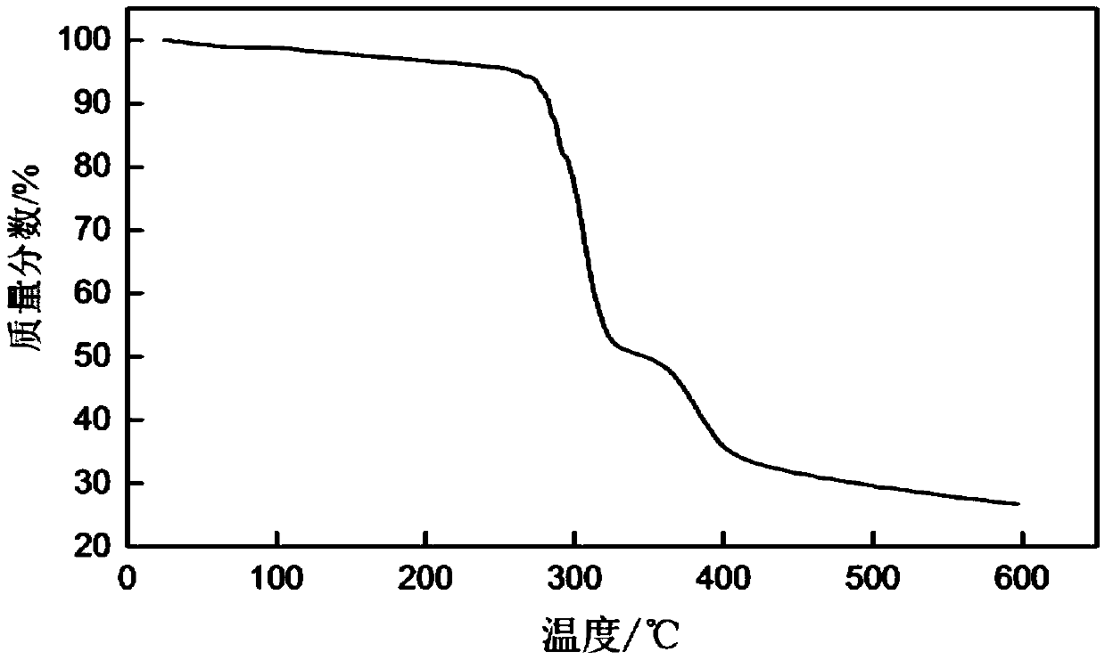 Dispersed solid fluid loss reducer for seawater cement slurry and preparation method thereof