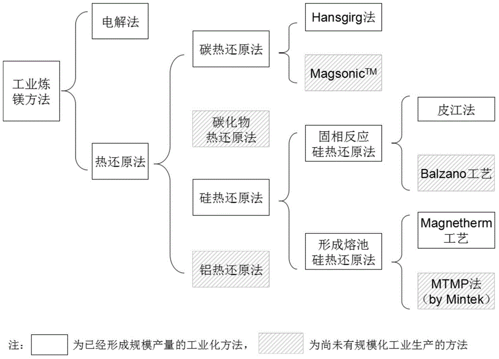 Vacuum electrothermal magnesium smelting apparatus with protector