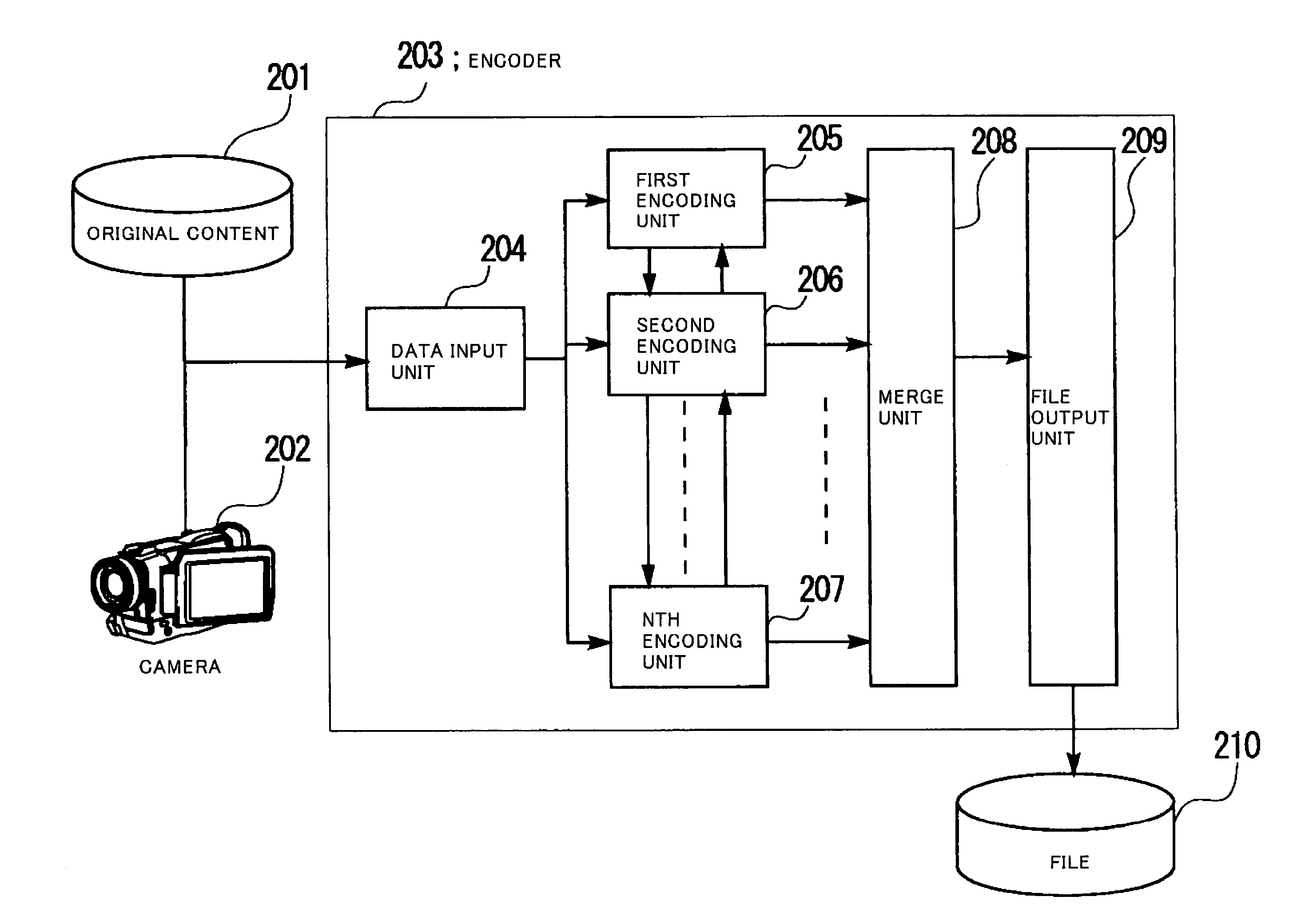 Content distribution method, encoding method, reception/reproduction method and apparatus, and program