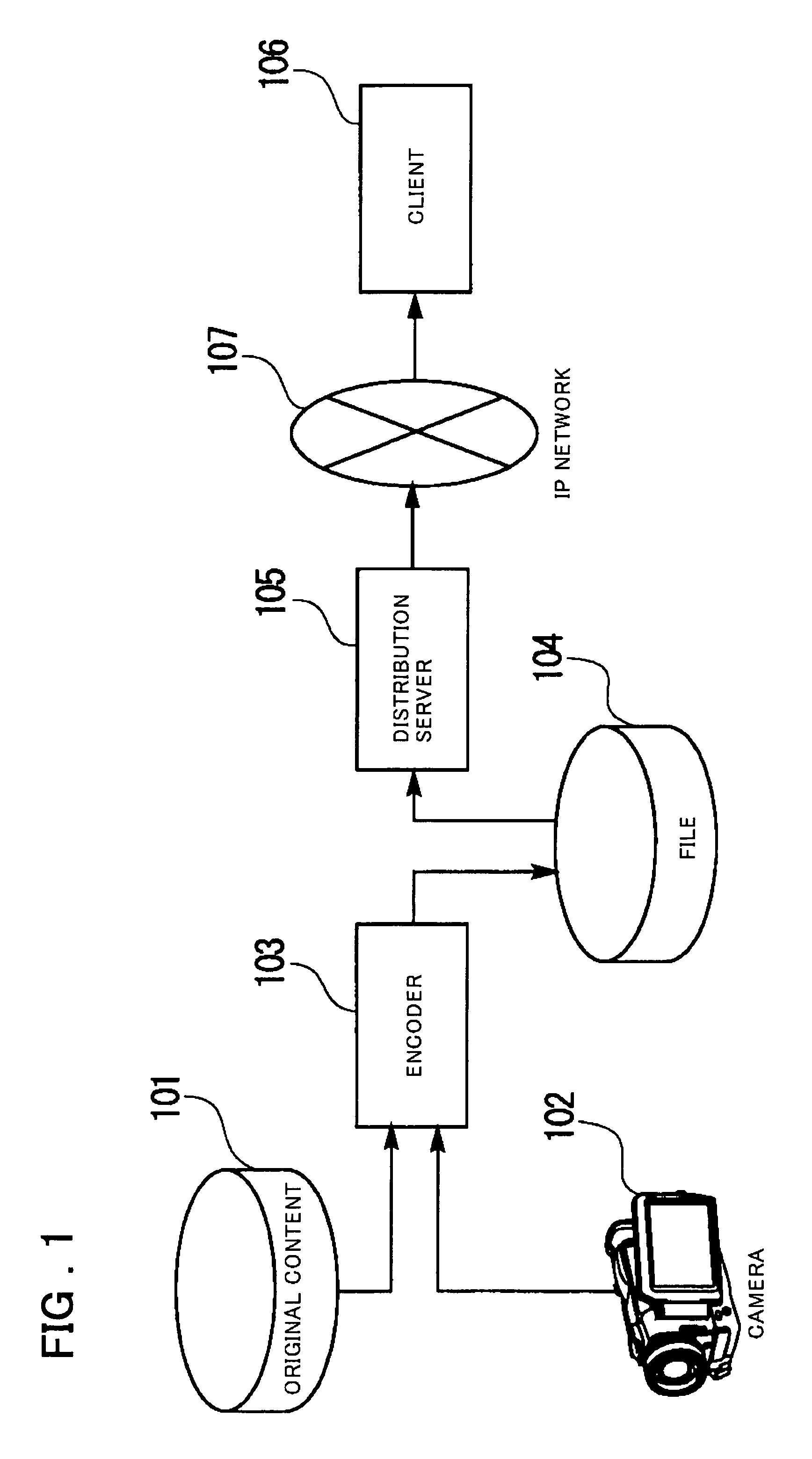 Content distribution method, encoding method, reception/reproduction method and apparatus, and program