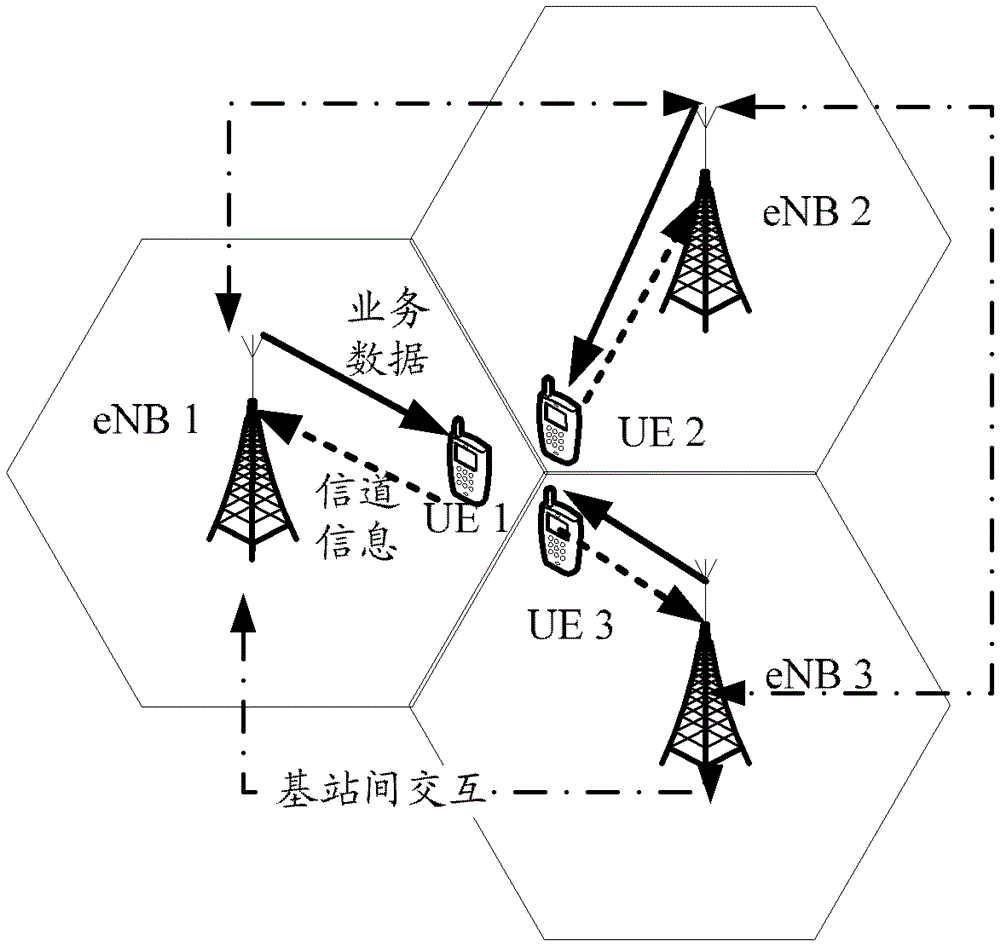 An adaptive feedback method and system based on threshold judgment