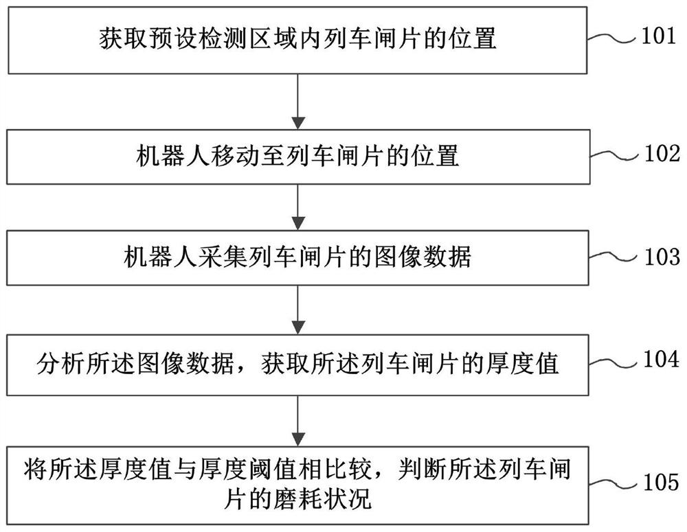 Train brake pad abrasion measuring method and system