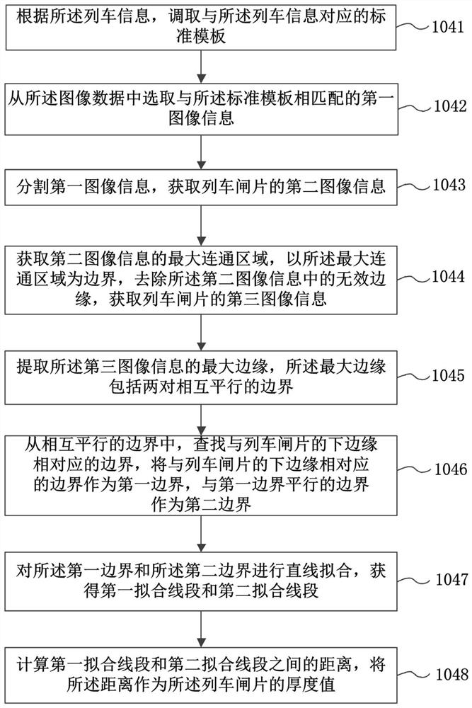 Train brake pad abrasion measuring method and system