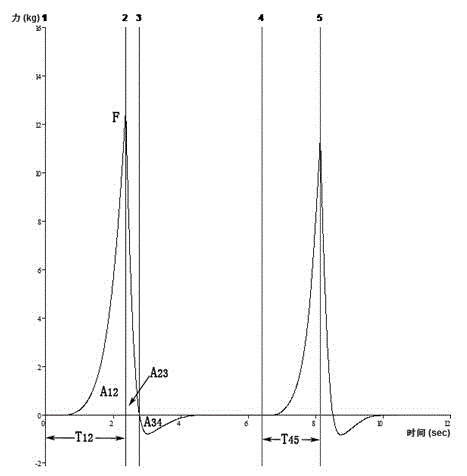 Texture evaluation method for rapidly discriminating quality of rice noodles