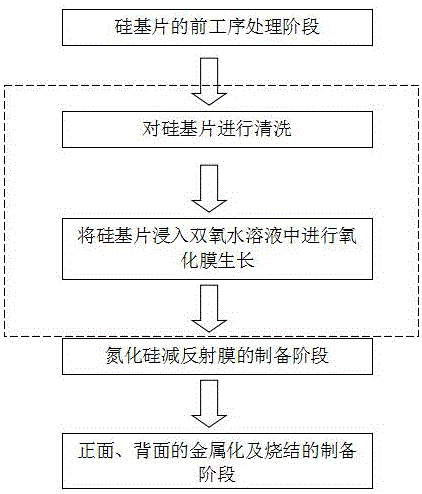 Manufacturing method of crystalline silicon solar cell resistant to PID effect