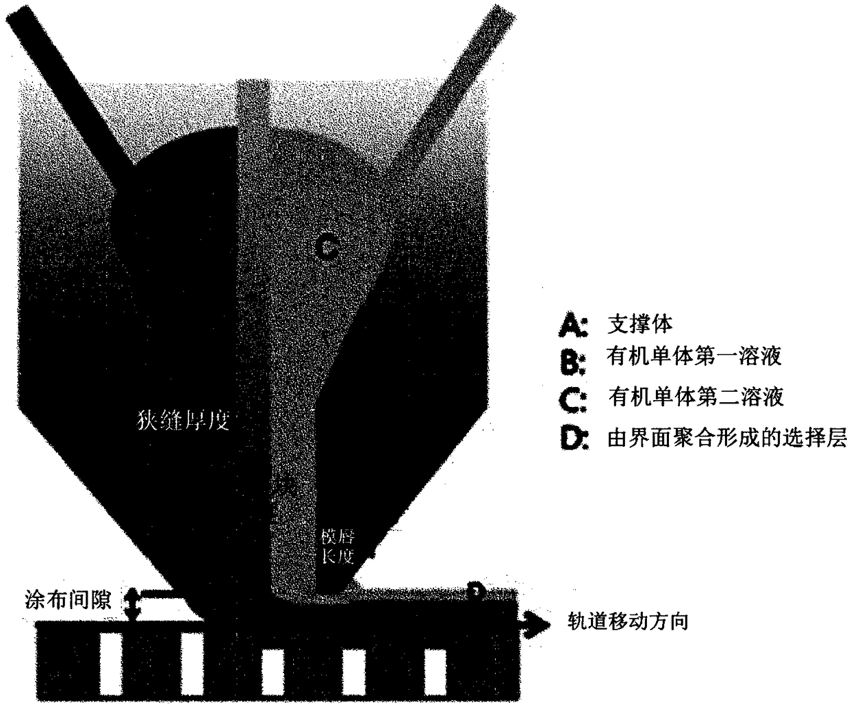 One-step preparation process for thin film composite membrane using dual (double layer)-slot coating technique