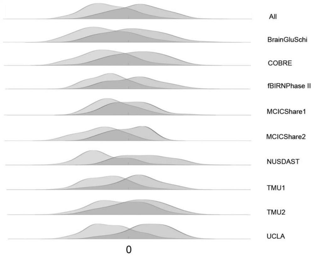 Construction method and application of morphological fusion classification index of neuroimaging markers