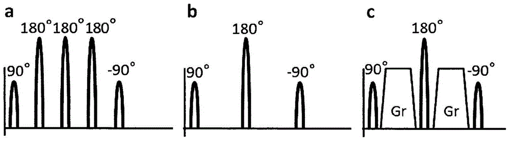 Improved method and system for magnetic resonance acquisition