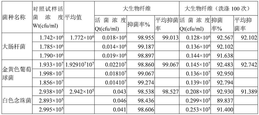 Polyamide large bio-fiber containing cocoa active ingredients and preparation method of polyamide large bio-fiber