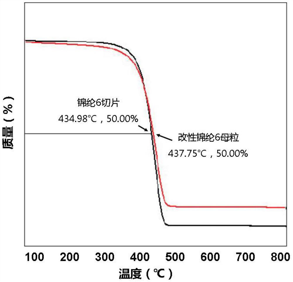 Polyamide large bio-fiber containing cocoa active ingredients and preparation method of polyamide large bio-fiber