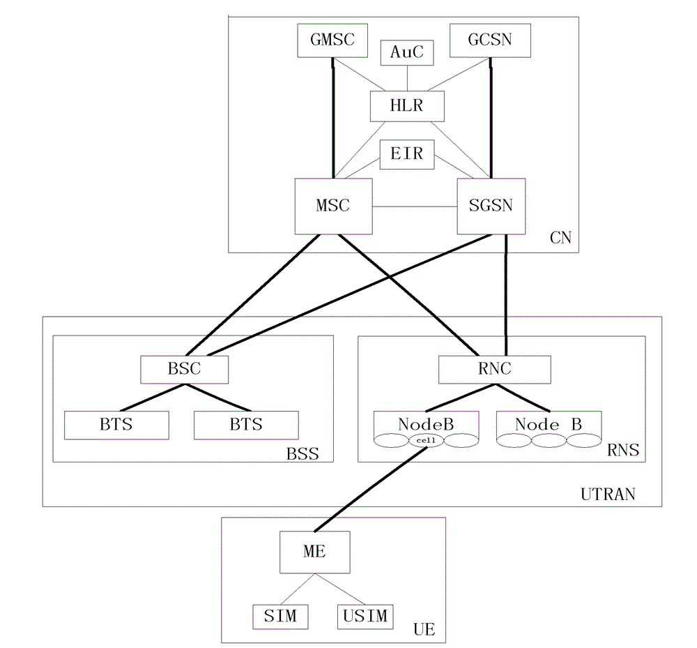 Communication system capable of having cognitive function based on WCDMA network