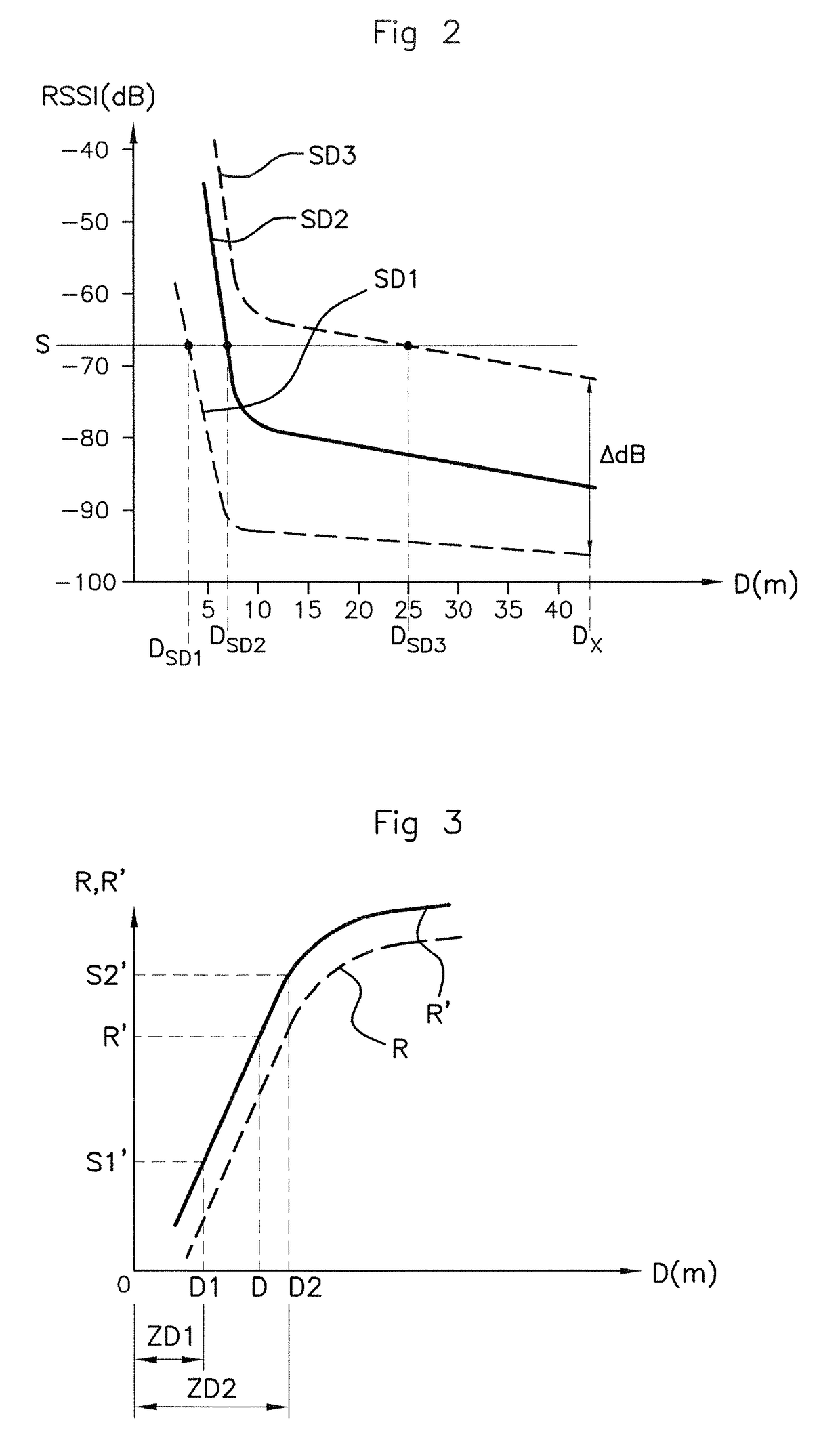 Method for determining the position of a portable user device around a vehicle and associated location device