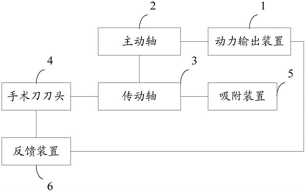 Surgical instrument and operation method thereof