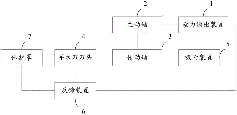 Surgical instrument and operation method thereof