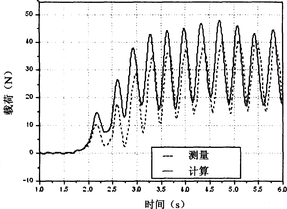 Marine platform ice force measuring device based on local dense strain response