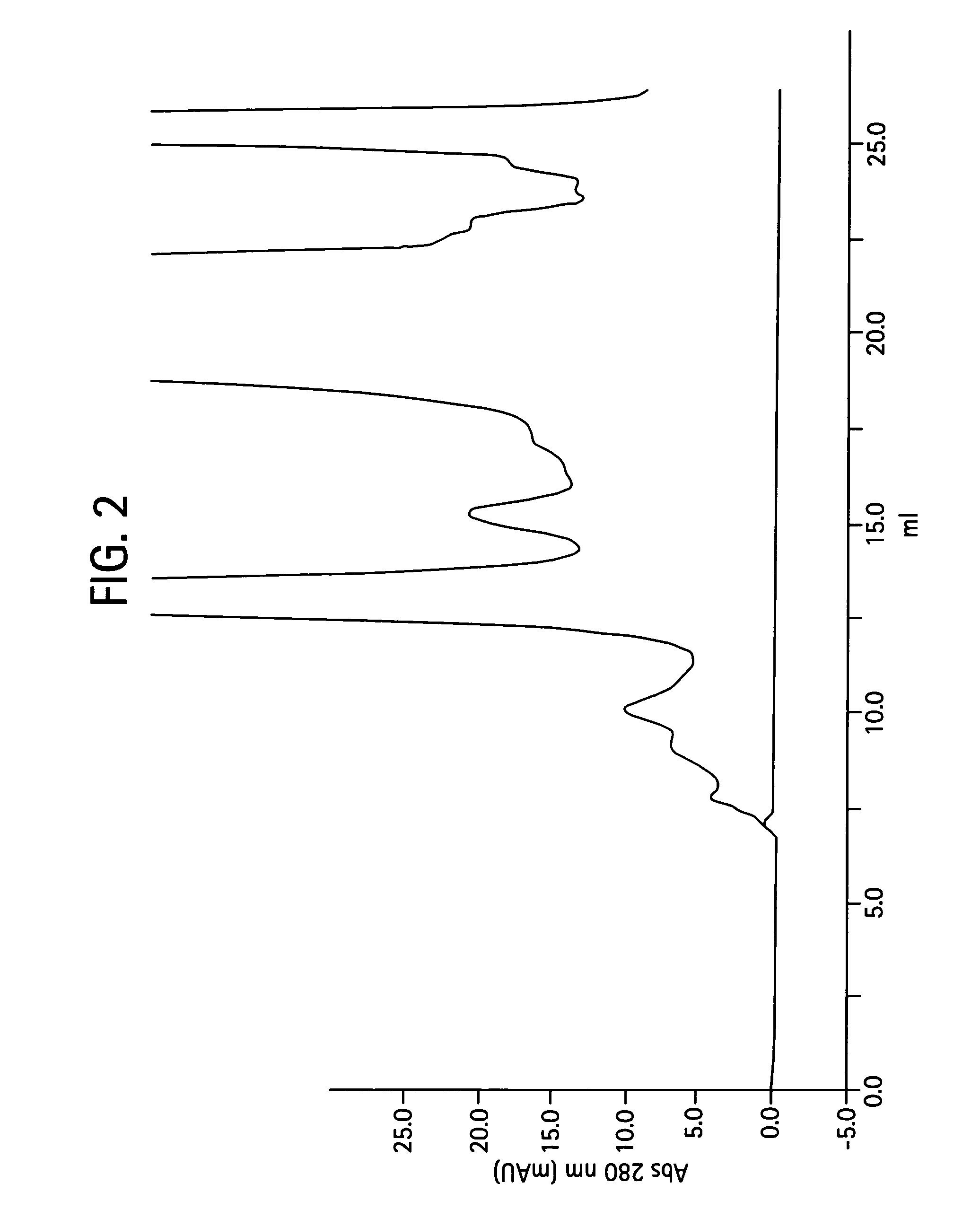 Process for the purification of antibodies