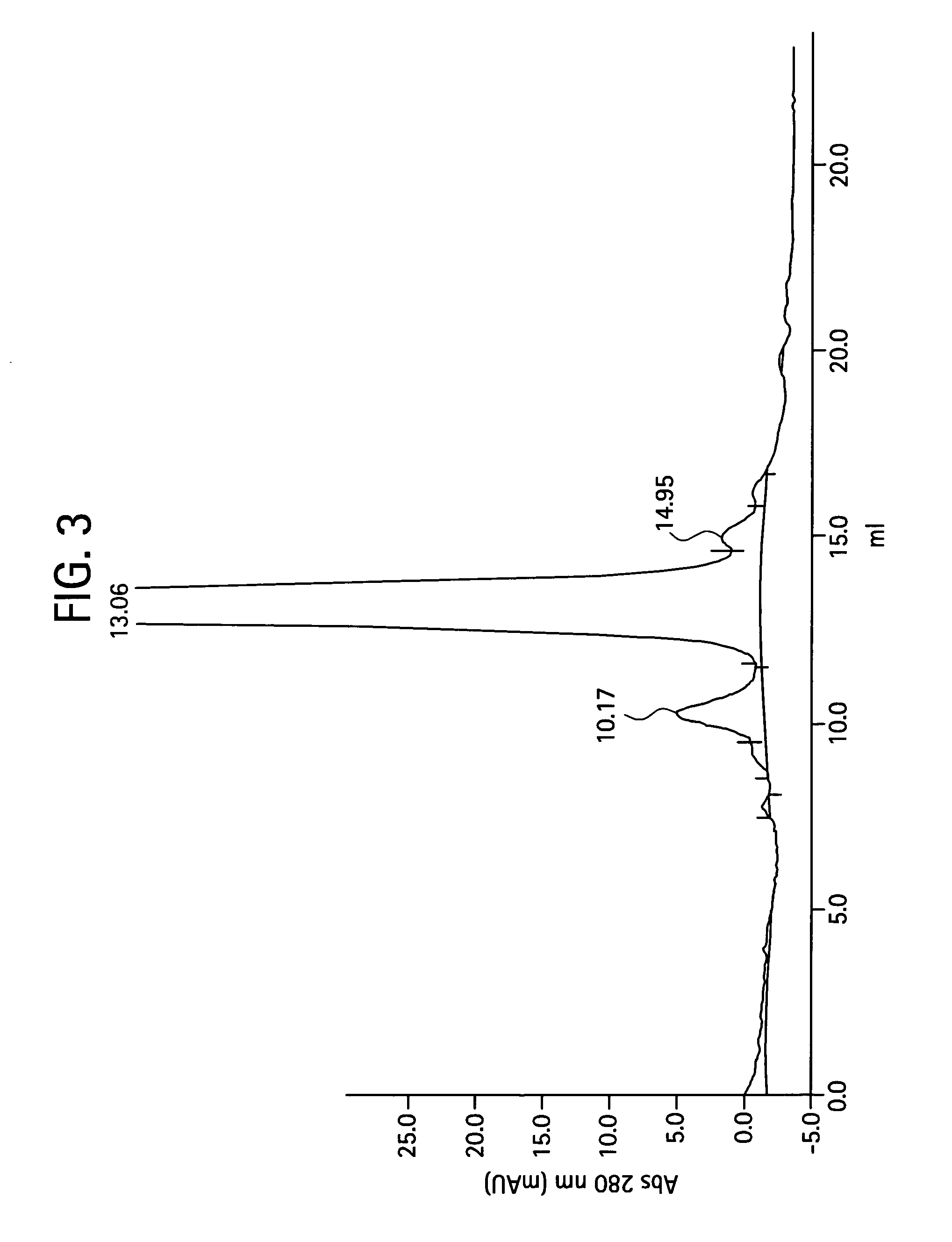 Process for the purification of antibodies