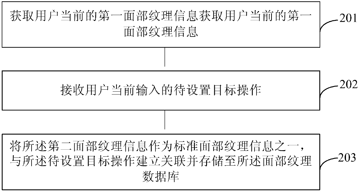 Terminal control method and system based on facial texture recognition