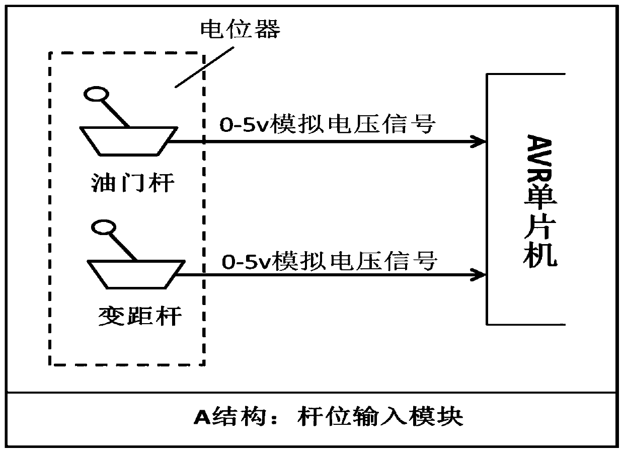 Variable-pitch aviation power system characteristic and control teaching experiment platform