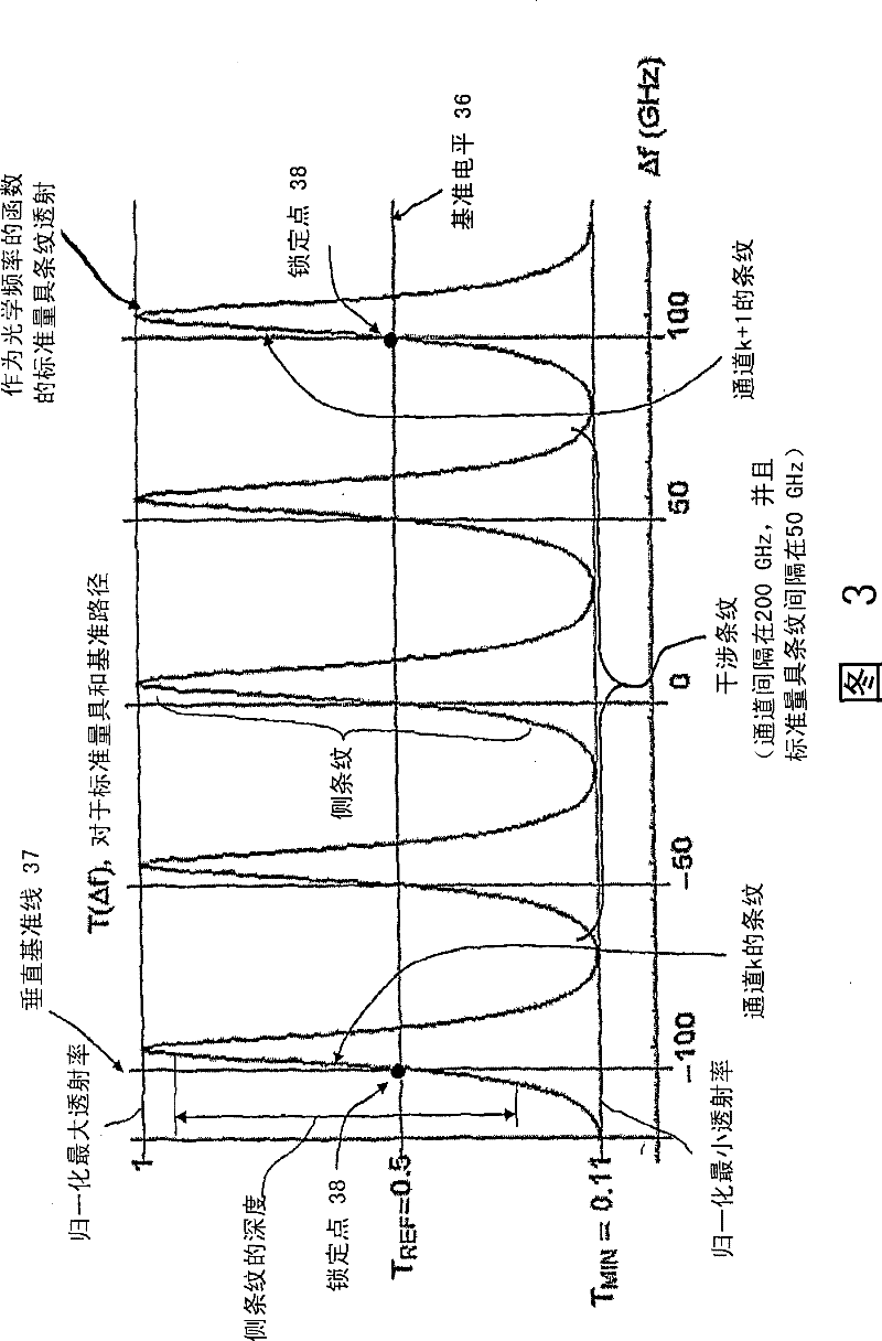 Wavelength locking and power control systems for multi-channel photonic integrated circuits (PICs)