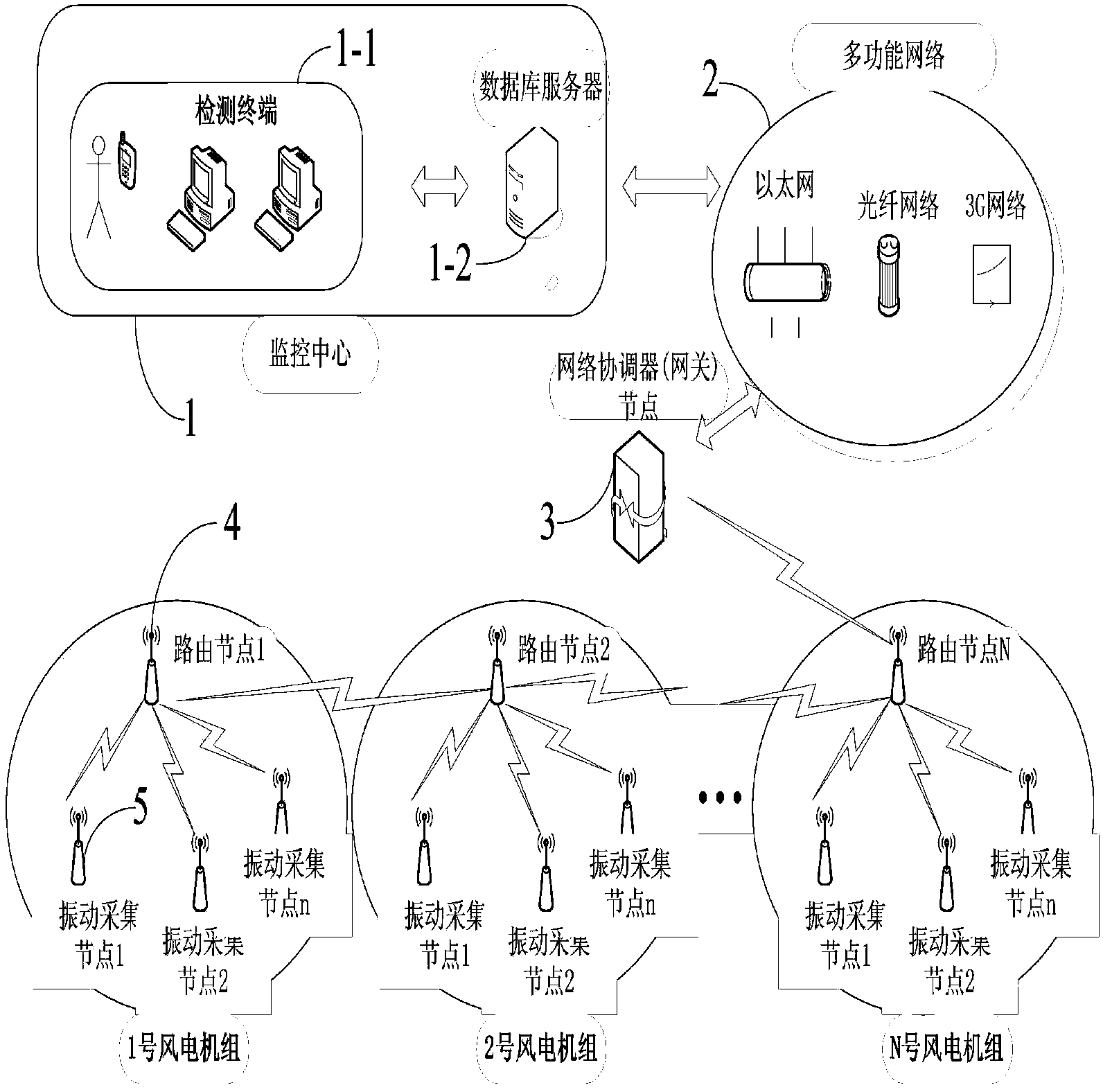 Vibration fault detection system and method for wind turbine generator units