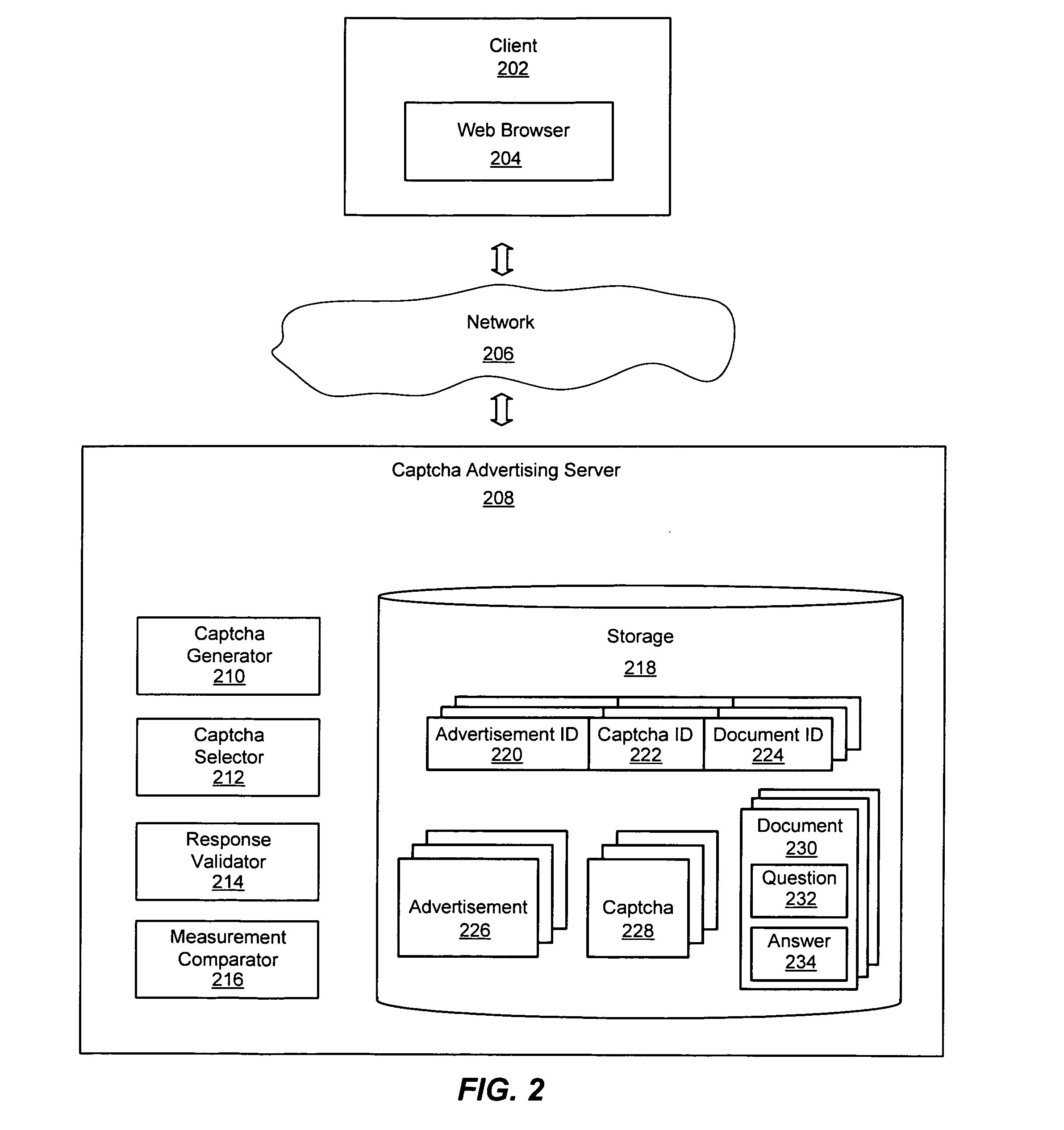 System and method for measuring awareness of online advertising using captchas