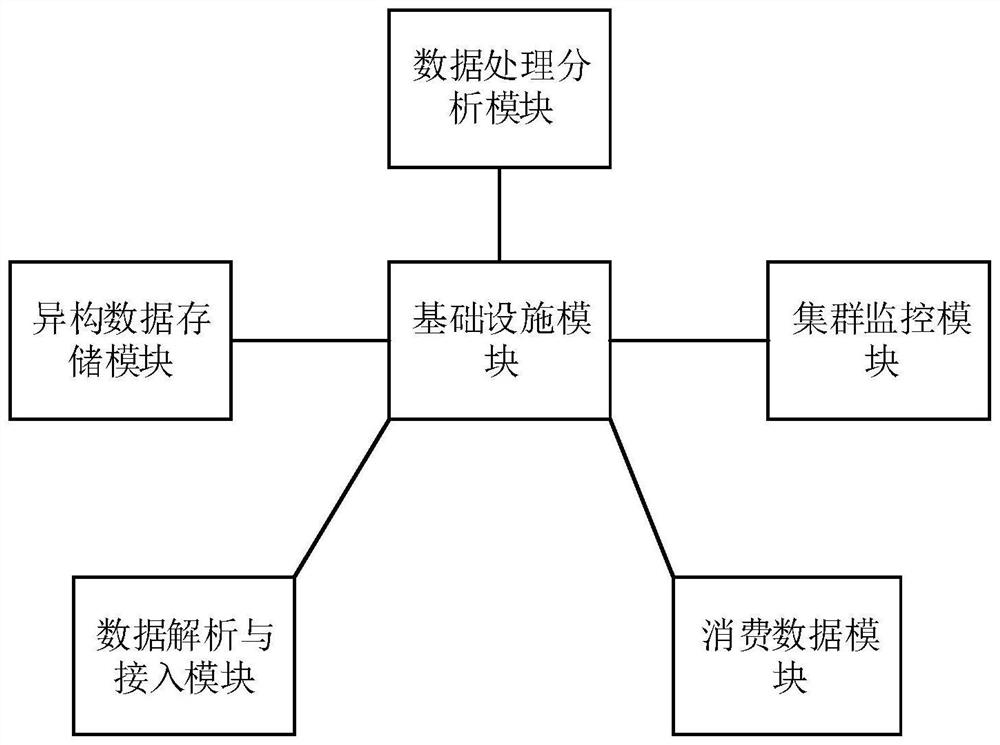 Intelligent operation and maintenance big data management system and method for urban rail transit