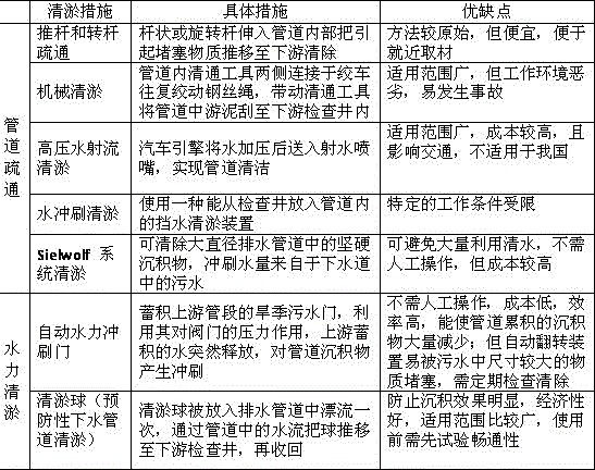 Method for treating (large) river black odoriferous water discharged from rainwater pumping station in rainy season