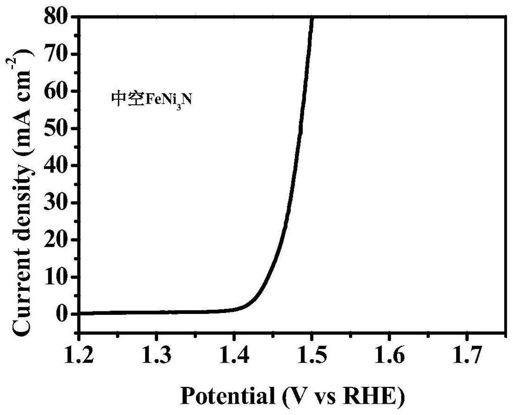 Hollow iron-nickel nitride catalyst, preparation method and all-water electrolysis application thereof