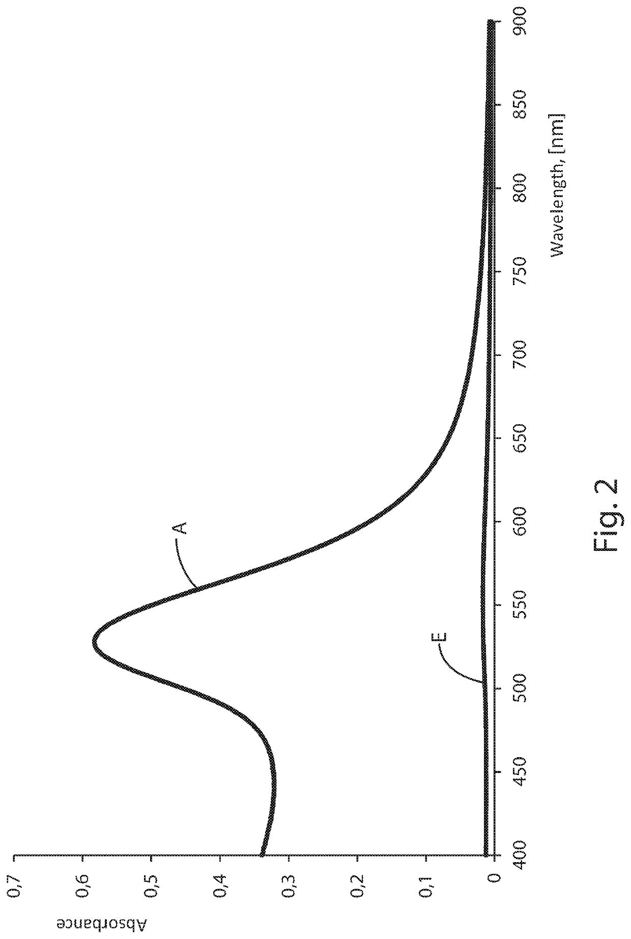 Device for a product temperature variation detection below a threshold value