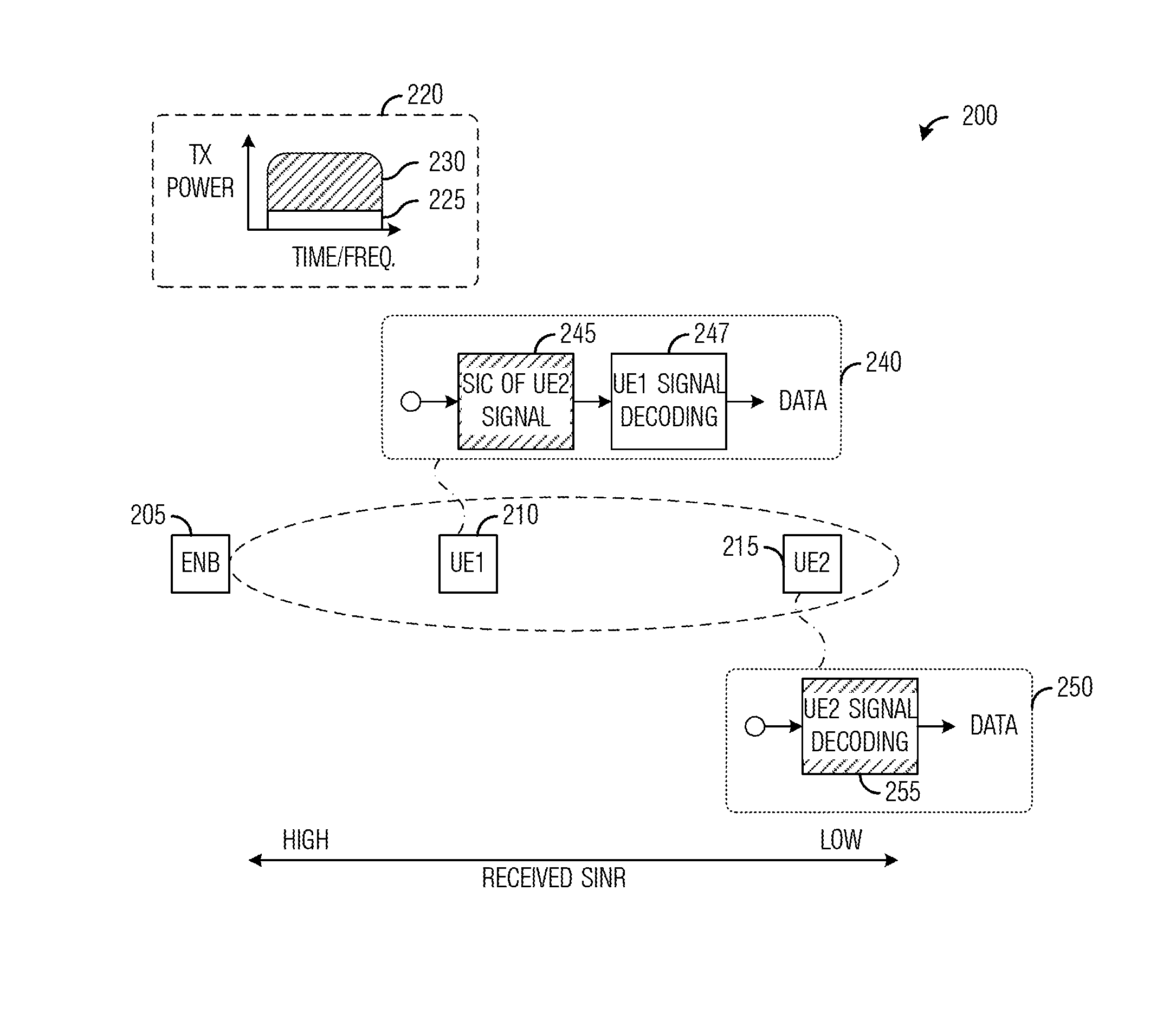 System and Method for Multi-Level Beamformed Non-Orthogonal Multiple Access Communications