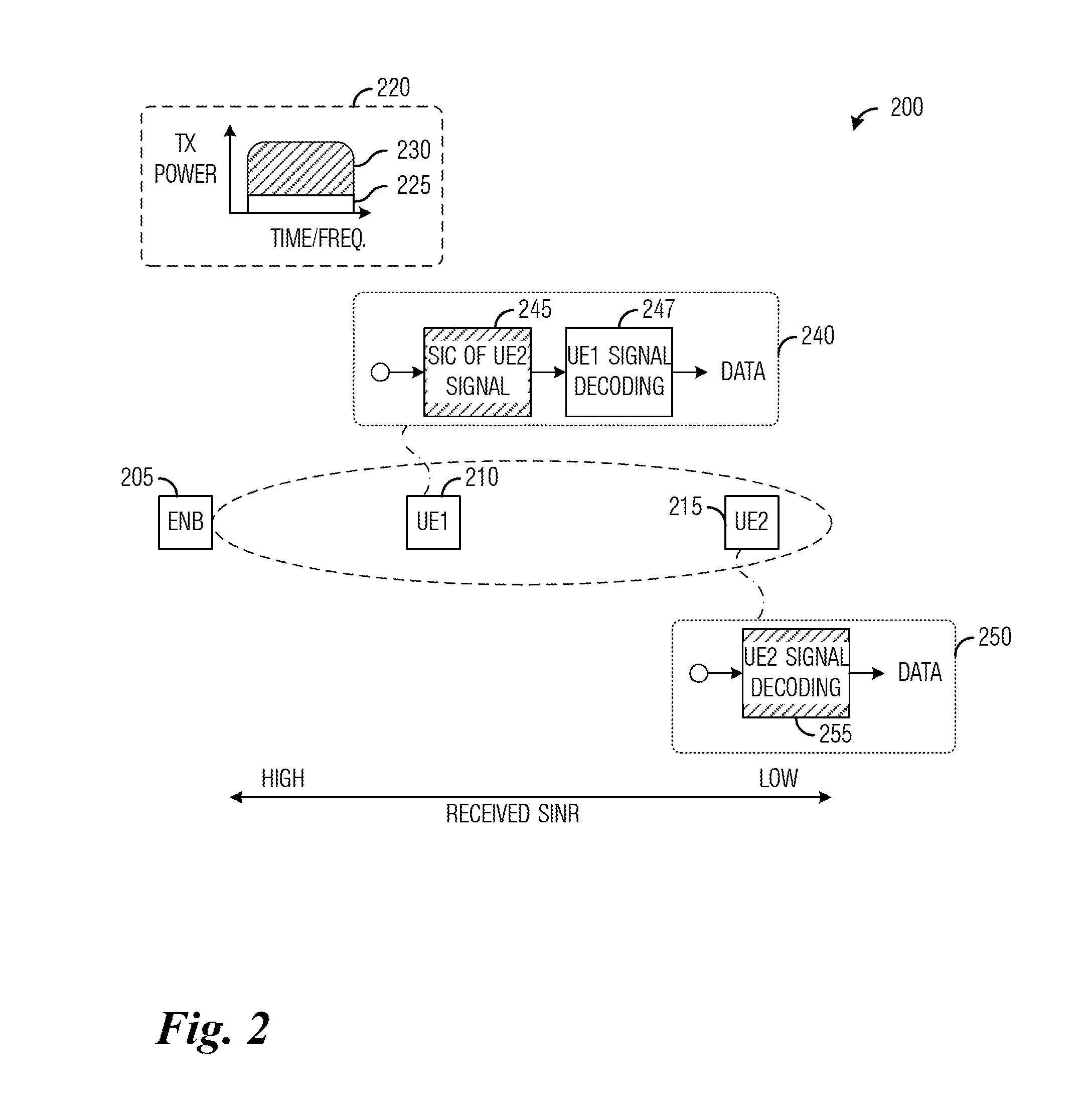 System and Method for Multi-Level Beamformed Non-Orthogonal Multiple Access Communications