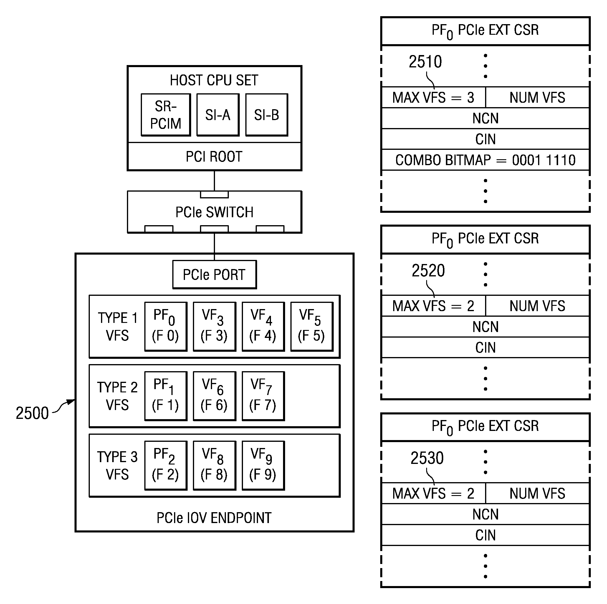 System and method for configuring an endpoint based on specified valid combinations of functions