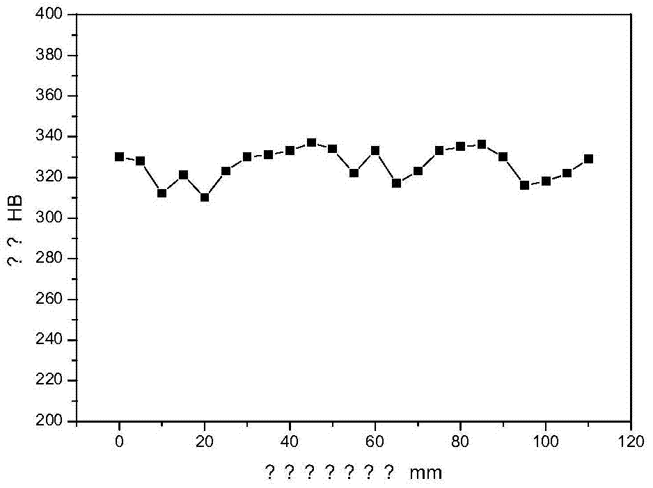 Economical non-quenched and non-tempered micro-alloyed plastic die steel plate and making method thereof