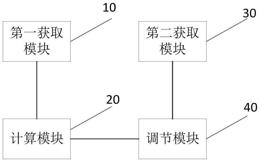 Ventilation equipment and its control method and device