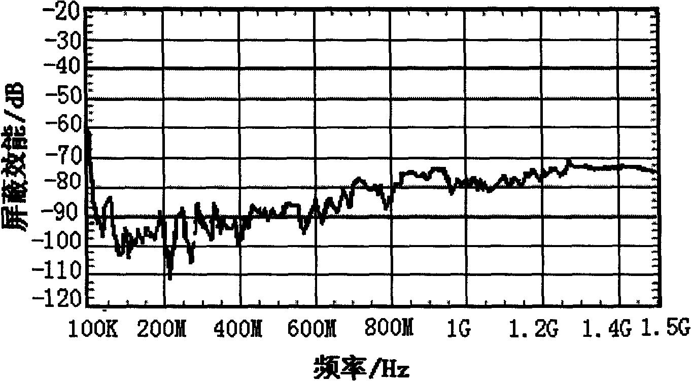 Electromagnetic compatible wood based composite material for engineering and method preparing the same