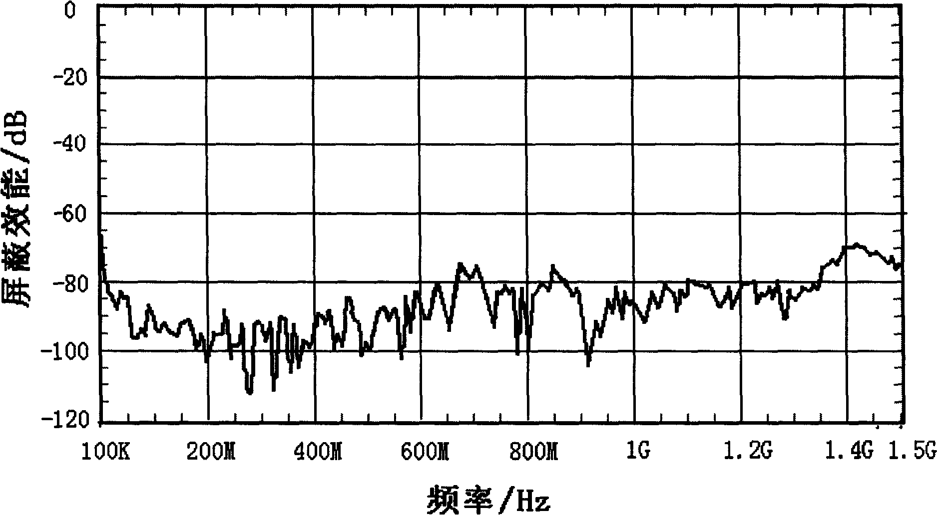 Electromagnetic compatible wood based composite material for engineering and method preparing the same