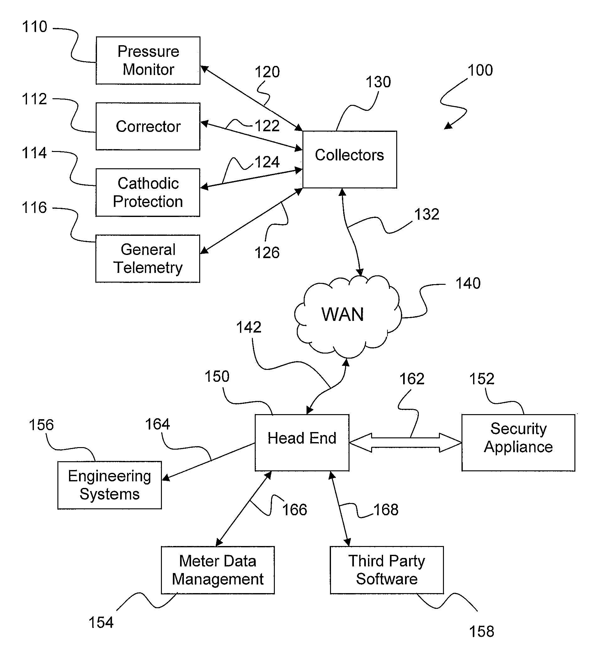 Combined cathodic protection and meter reading monitoring system