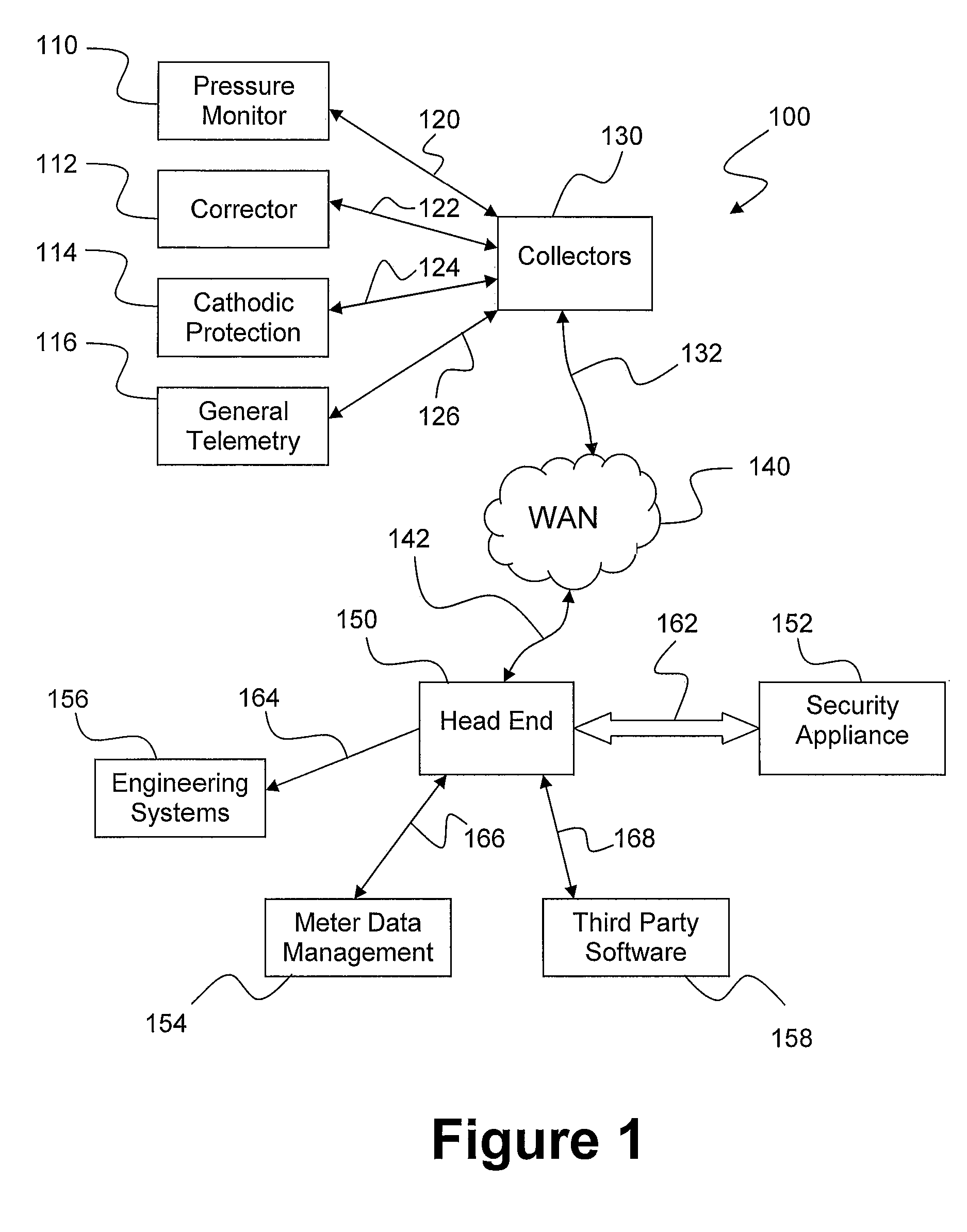 Combined cathodic protection and meter reading monitoring system