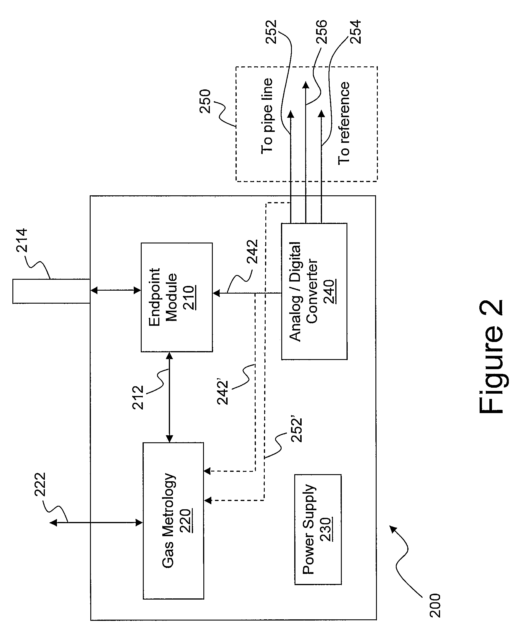 Combined cathodic protection and meter reading monitoring system